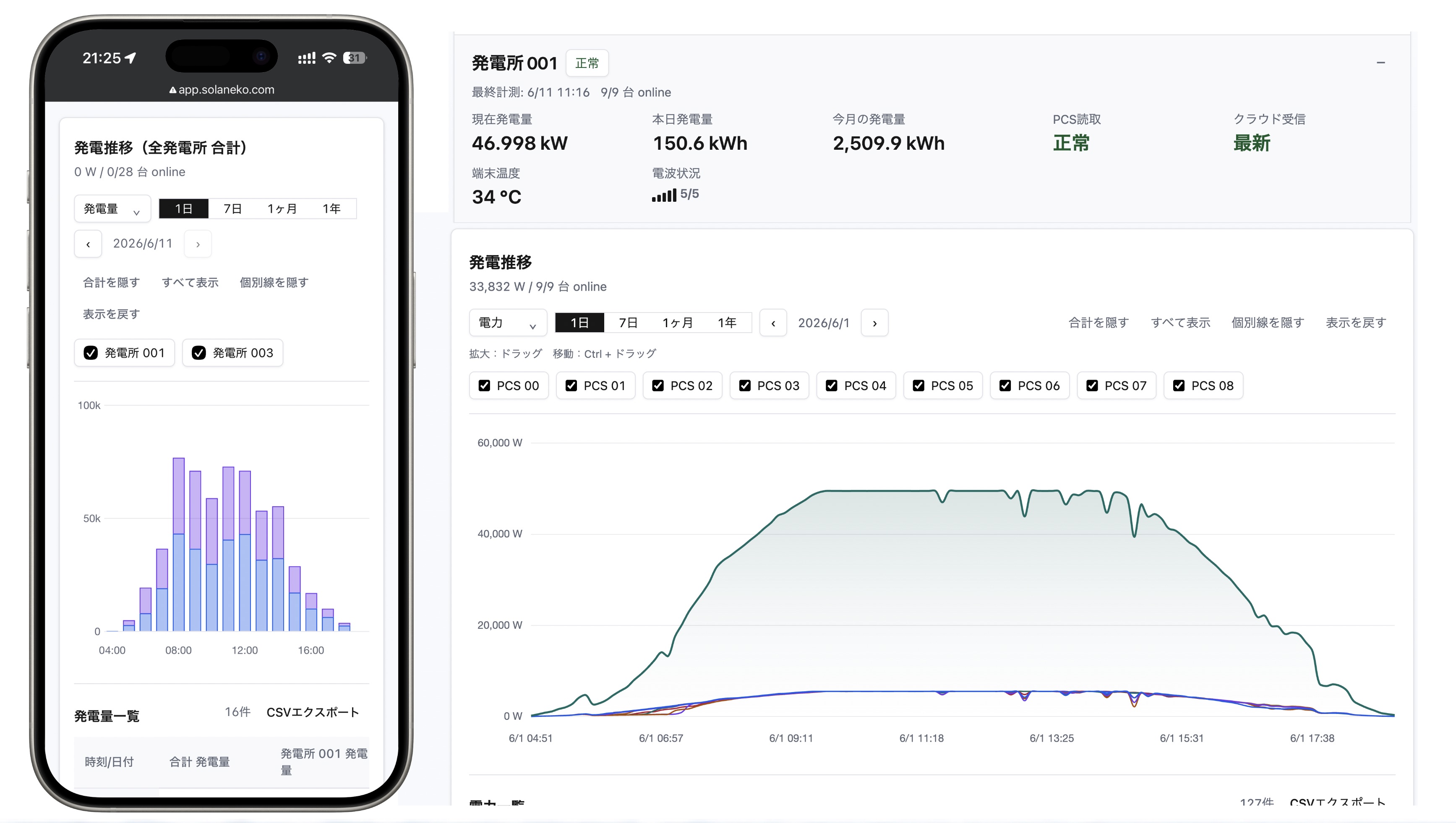 ハレネコの発電ダッシュボード画面